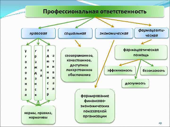 Профессиональная ответственность. Профессиональная отве. Профессионализм и ответственность. Профессиональная ответственность примеры.