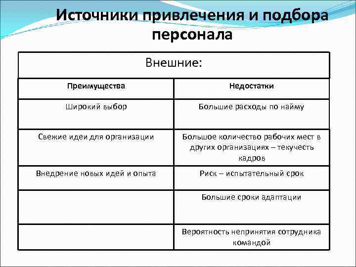 К достоинствам внешних источников привлечения персонала относят