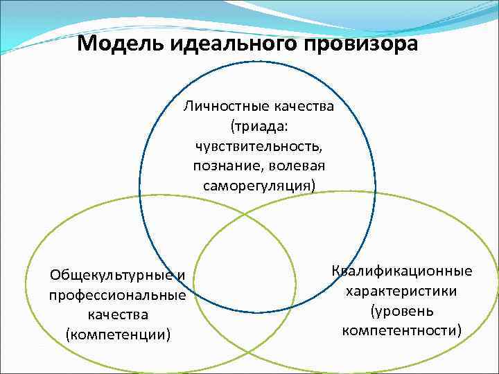 Идеальная личность качества