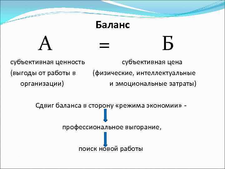 Баланс А = субъективная ценность (выгоды от работы в организации) Б субъективная цена (физические,