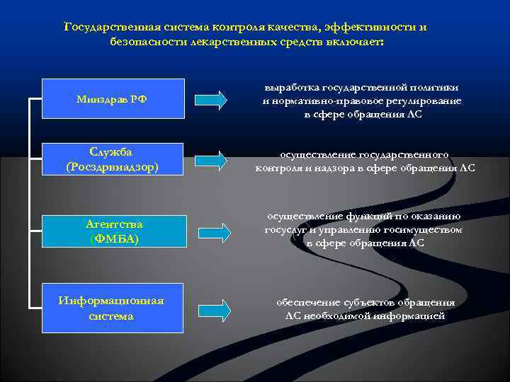 Презентация контроль качества государственный контроль