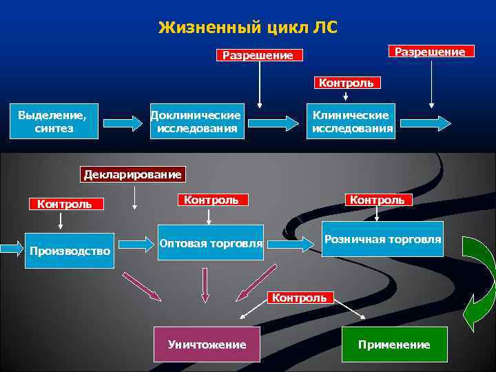 Качество фармацевтических товаров презентация