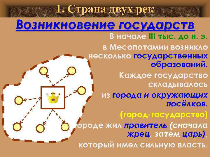 1. Страна двух рек Возникновение государств В начале III тыс. до н. э. в