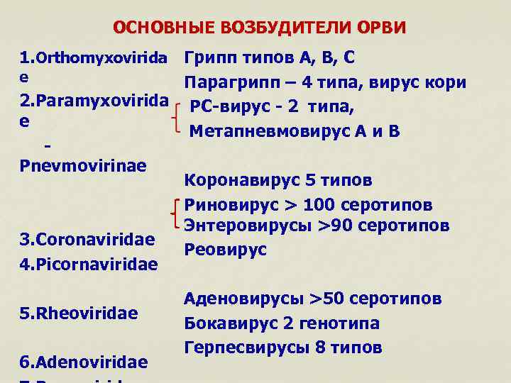 ОСНОВНЫЕ ВОЗБУДИТЕЛИ ОРВИ 1. Orthomyxovirida Грипп типов А, В, С e Парагрипп – 4