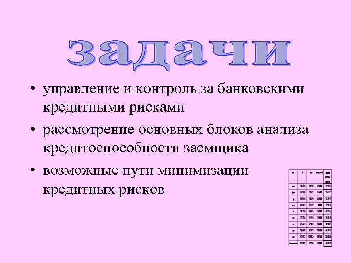  • управление и контроль за банковскими кредитными рисками • рассмотрение основных блоков анализа