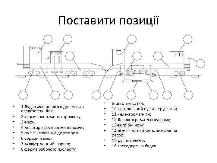 Поставити позиції • • 1 -будка машинного відділення з електростанцією; 2 -ферма напрямного прольоту;