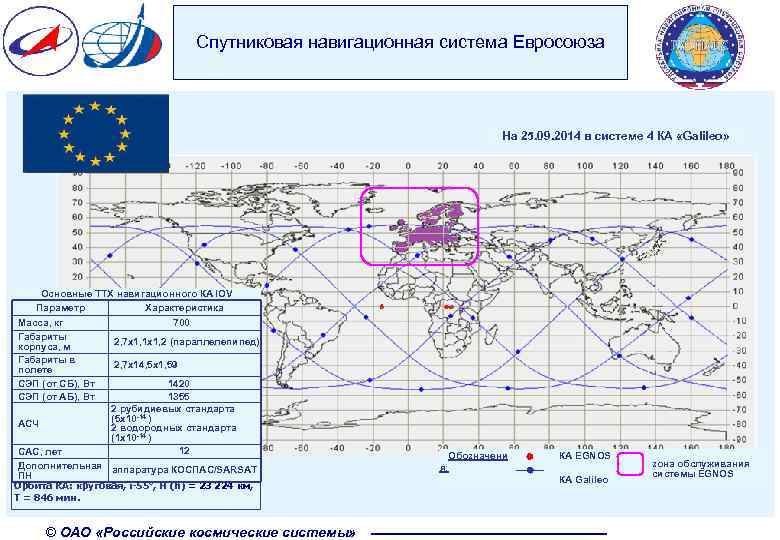 Карта россии навигация