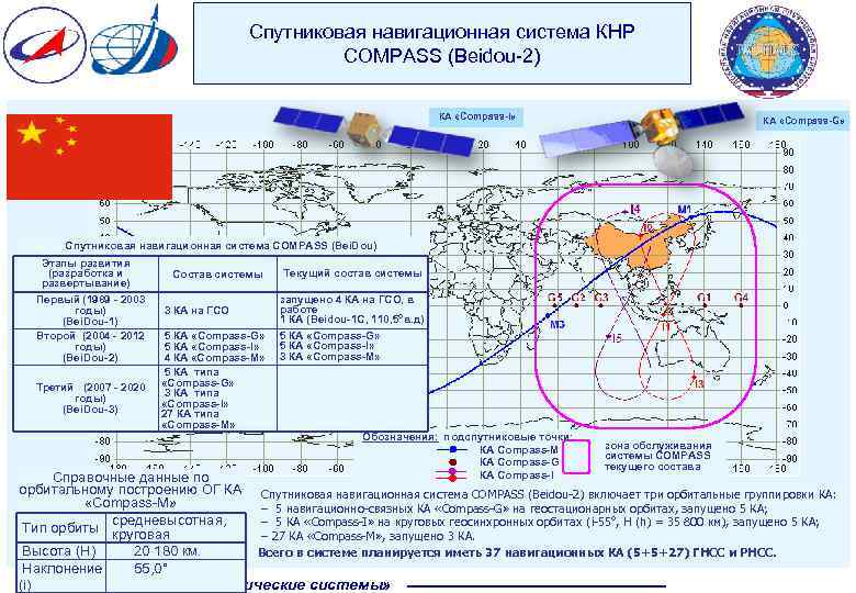 Спутниковая навигационная система КНР COMPASS (Beidou-2) КА «Compass-I» КА «Compass-G» Спутниковая навигационная система COMPASS