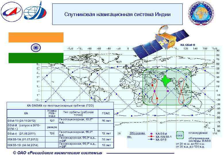 Спутниковая навигационная система Индии КА GSat-8 КА GAGAN на геостационарных орбитах (ГСО) КА GSat-10