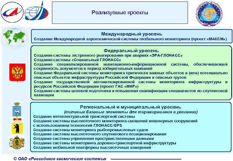 Реализуемые проекты Международный уровень Создание Международной аэрокосмической системы глобального мониторинга (проект «МАКСМ» ) Федеральный