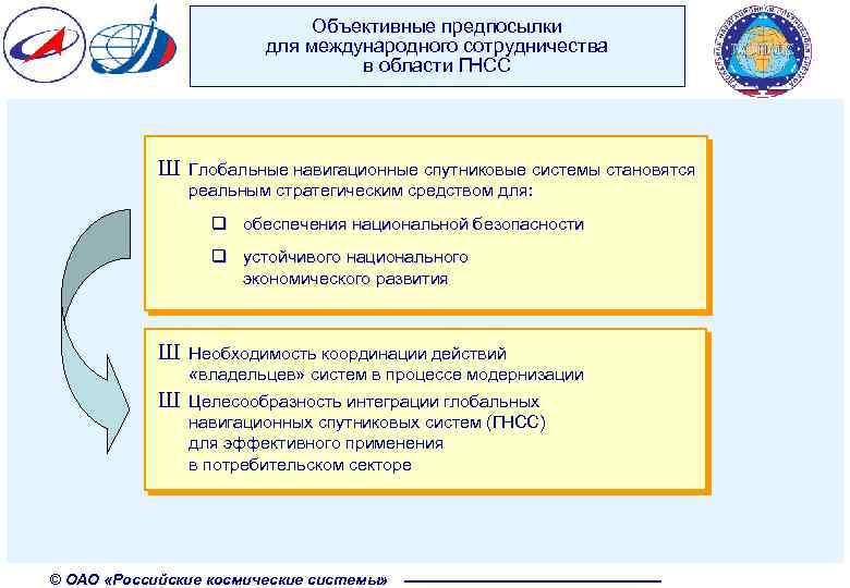 Объективные предпосылки для международного сотрудничества в области ГНСС Ш Глобальные навигационные спутниковые системы становятся