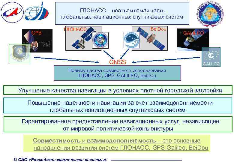 ГЛОНАСС – неотъемлемая часть глобальных навигационных спутниковых систем GPS Bei. Dou ГЛОНАСС GALILEO GNSS