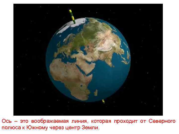 Ось – это воображаемая линия, которая проходит от Северного полюса к Южному через центр