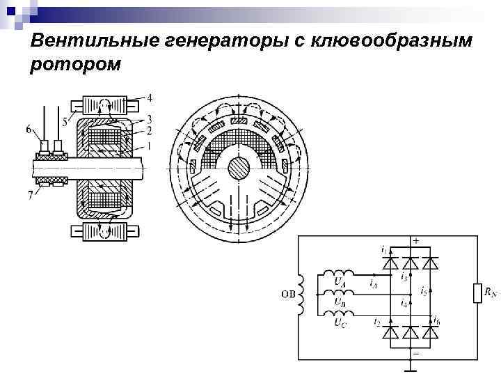 Вентильные генераторы с клювообразным ротором 