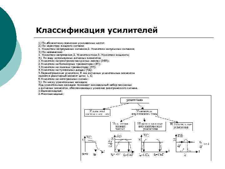 Классификация усилителей 1) По абсолютному значению усиливаемых частот. 2) По характеру входного сигнала: 1.