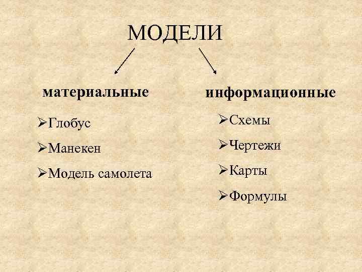 МОДЕЛИ материальные информационные ØГлобус ØСхемы ØМанекен ØЧертежи ØМодель самолета ØКарты ØФормулы 