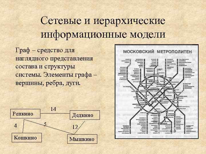 Сетевые и иерархические информационные модели Граф – средство для наглядного представления состава и структуры