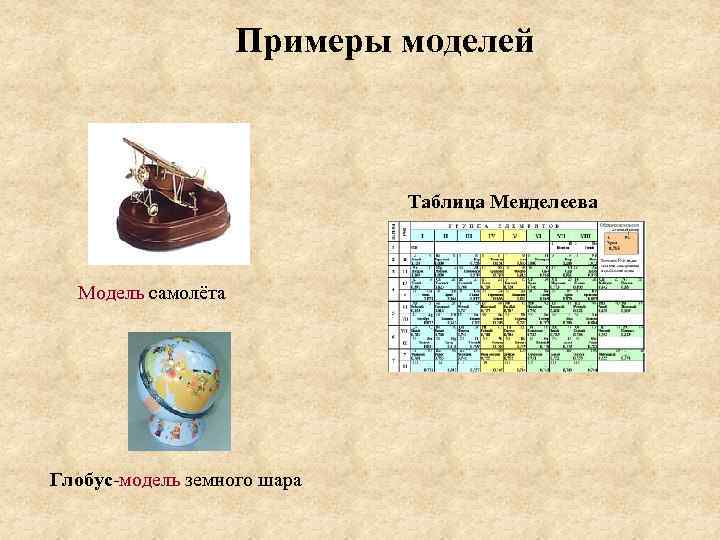 Примеры моделей Таблица Менделеева Модель самолёта Глобус-модель земного шара 
