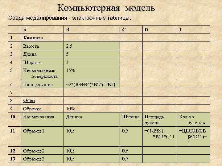 Компьютерная модель Среда моделирования - электронные таблицы. A B 1 Высота Длина Ширина 3
