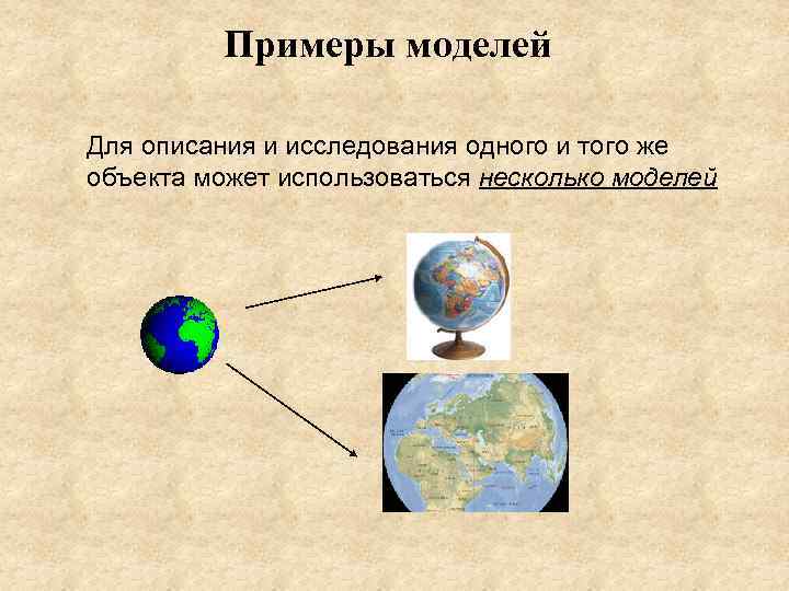 Примеры моделей Для описания и исследования одного и того же объекта может использоваться несколько