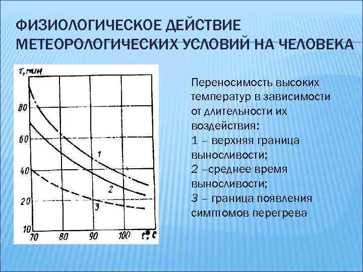 ФИЗИОЛОГИЧЕСКОЕ ДЕЙСТВИЕ МЕТЕОРОЛОГИЧЕСКИХ УСЛОВИЙ НА ЧЕЛОВЕКА Переносимость высоких температур в зависимости от длительности их