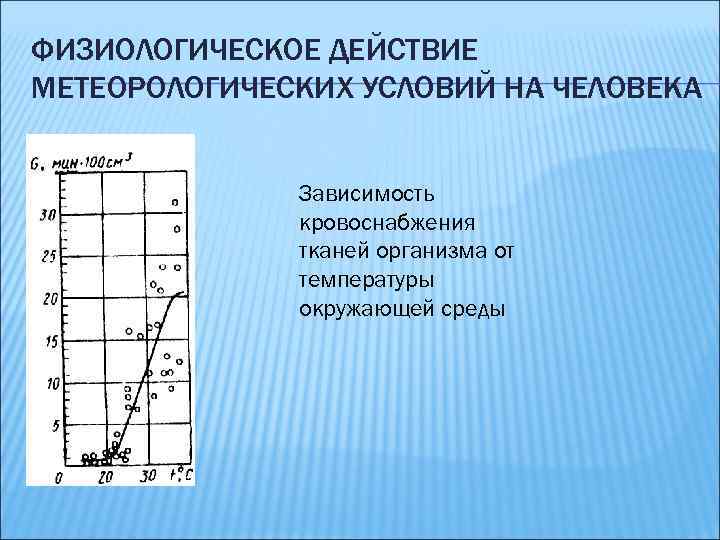 ФИЗИОЛОГИЧЕСКОЕ ДЕЙСТВИЕ МЕТЕОРОЛОГИЧЕСКИХ УСЛОВИЙ НА ЧЕЛОВЕКА Зависимость кровоснабжения тканей организма от температуры окружающей среды