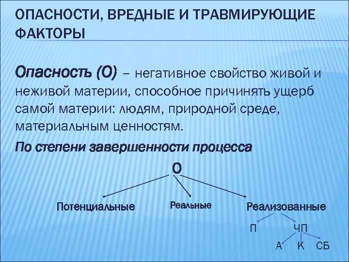 ОПАСНОСТИ, ВРЕДНЫЕ И ТРАВМИРУЮЩИЕ ФАКТОРЫ Опасность (О) – негативное свойство живой и неживой материи,