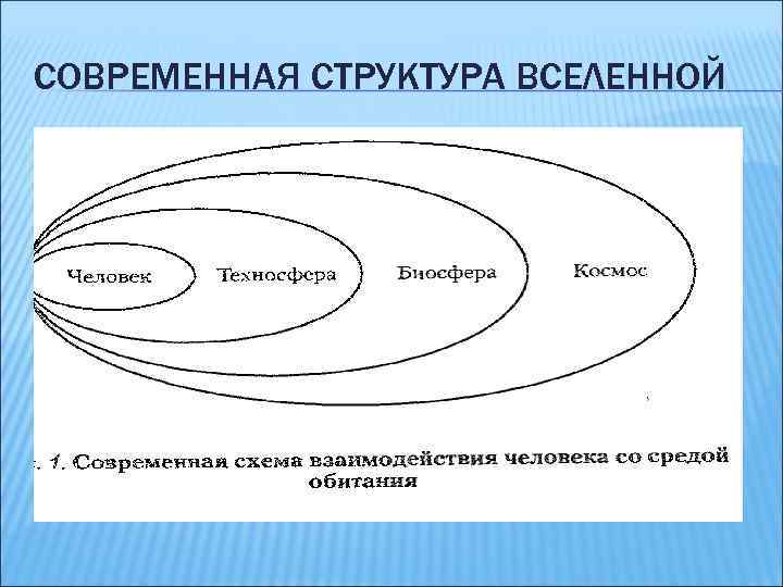 СОВРЕМЕННАЯ СТРУКТУРА ВСЕЛЕННОЙ 