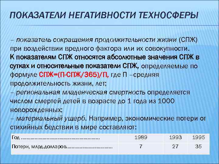 ПОКАЗАТЕЛИ НЕГАТИВНОСТИ ТЕХНОСФЕРЫ – показатель сокращения продолжительности жизни (СПЖ) при воздействии вредного фактора или