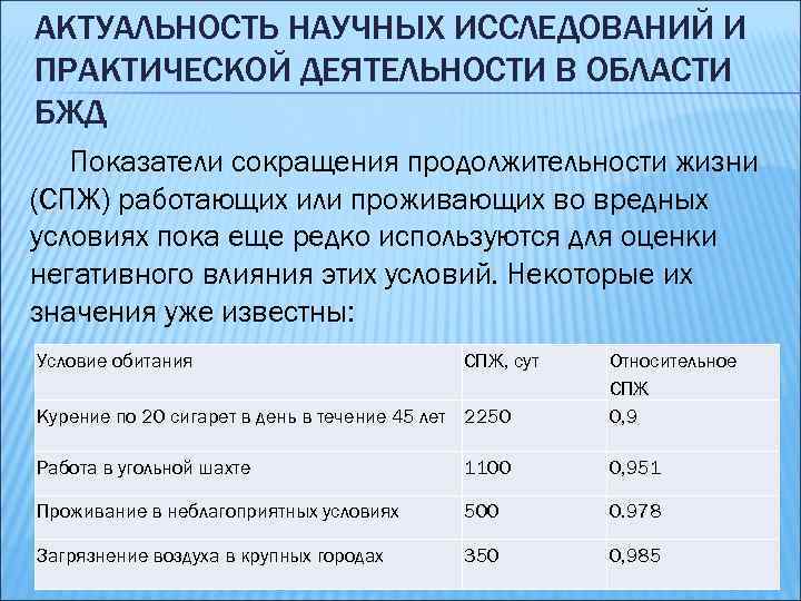 АКТУАЛЬНОСТЬ НАУЧНЫХ ИССЛЕДОВАНИЙ И ПРАКТИЧЕСКОЙ ДЕЯТЕЛЬНОСТИ В ОБЛАСТИ БЖД Показатели сокращения продолжительности жизни (СПЖ)