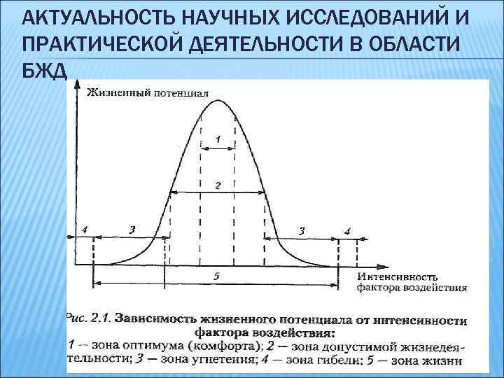 АКТУАЛЬНОСТЬ НАУЧНЫХ ИССЛЕДОВАНИЙ И ПРАКТИЧЕСКОЙ ДЕЯТЕЛЬНОСТИ В ОБЛАСТИ БЖД 