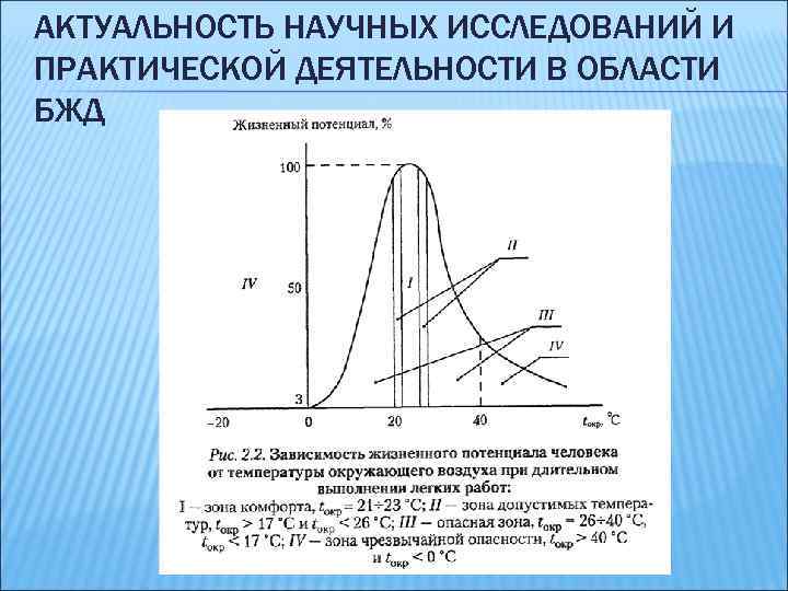 АКТУАЛЬНОСТЬ НАУЧНЫХ ИССЛЕДОВАНИЙ И ПРАКТИЧЕСКОЙ ДЕЯТЕЛЬНОСТИ В ОБЛАСТИ БЖД 
