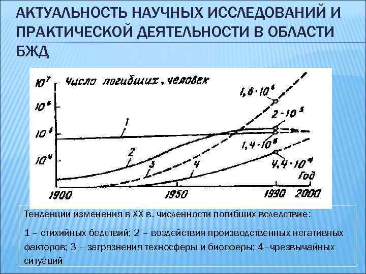 АКТУАЛЬНОСТЬ НАУЧНЫХ ИССЛЕДОВАНИЙ И ПРАКТИЧЕСКОЙ ДЕЯТЕЛЬНОСТИ В ОБЛАСТИ БЖД Тенденции изменения в XX в.