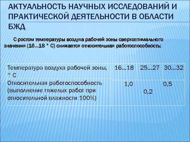АКТУАЛЬНОСТЬ НАУЧНЫХ ИССЛЕДОВАНИЙ И ПРАКТИЧЕСКОЙ ДЕЯТЕЛЬНОСТИ В ОБЛАСТИ БЖД С ростом температуры воздуха рабочей