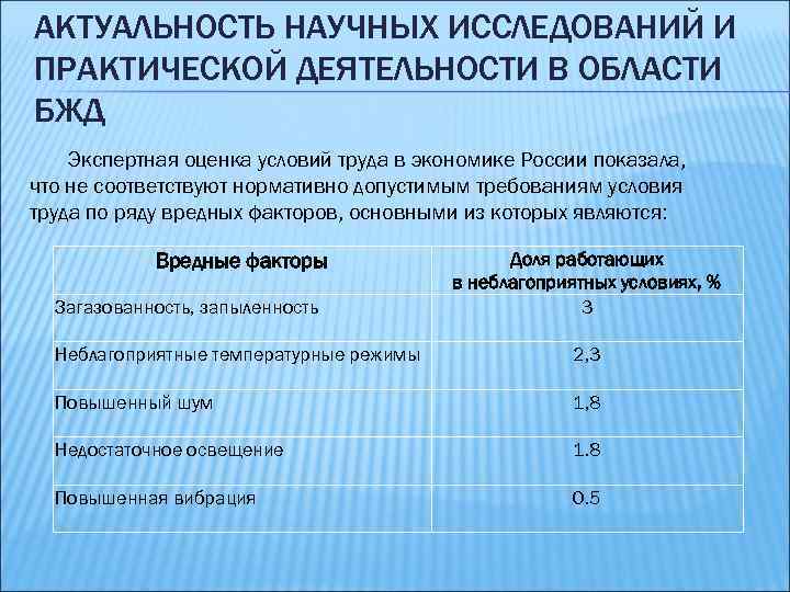 АКТУАЛЬНОСТЬ НАУЧНЫХ ИССЛЕДОВАНИЙ И ПРАКТИЧЕСКОЙ ДЕЯТЕЛЬНОСТИ В ОБЛАСТИ БЖД Экспертная оценка условий труда в