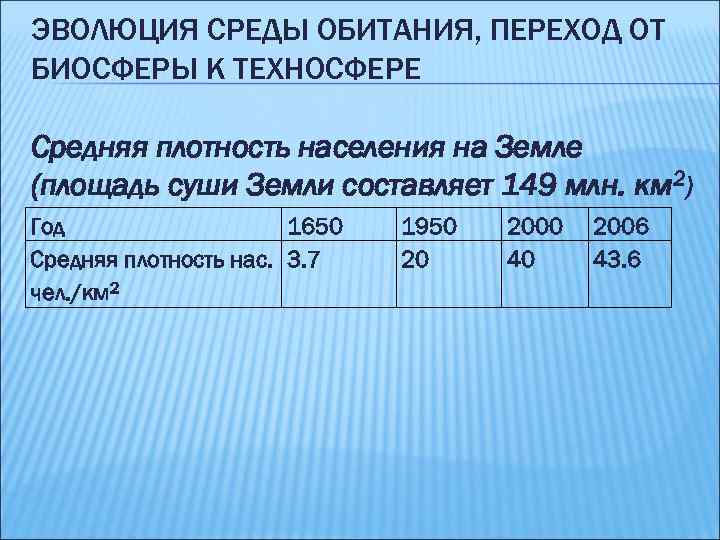 ЭВОЛЮЦИЯ СРЕДЫ ОБИТАНИЯ, ПЕРЕХОД ОТ БИОСФЕРЫ К ТЕХНОСФЕРЕ Средняя плотность населения на Земле (площадь