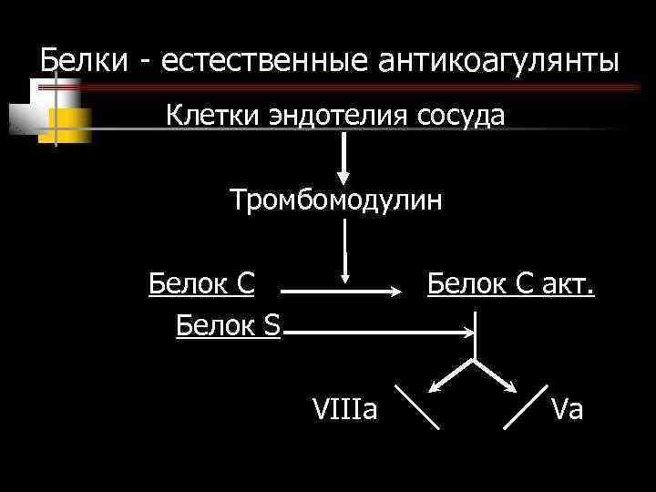 Белки - естественные антикоагулянты Клетки эндотелия сосуда Тромбомодулин Белок С Белок S Белок С