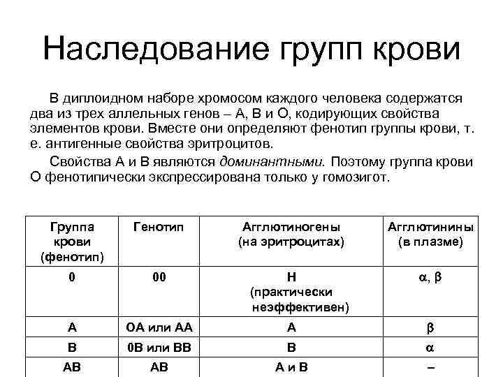 Схема наследования крови