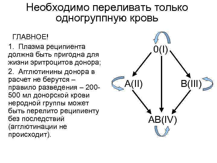 Необходимо переливать только одногруппную кровь ГЛАВНОЕ! 1. Плазма реципиента должна быть пригодна для жизни