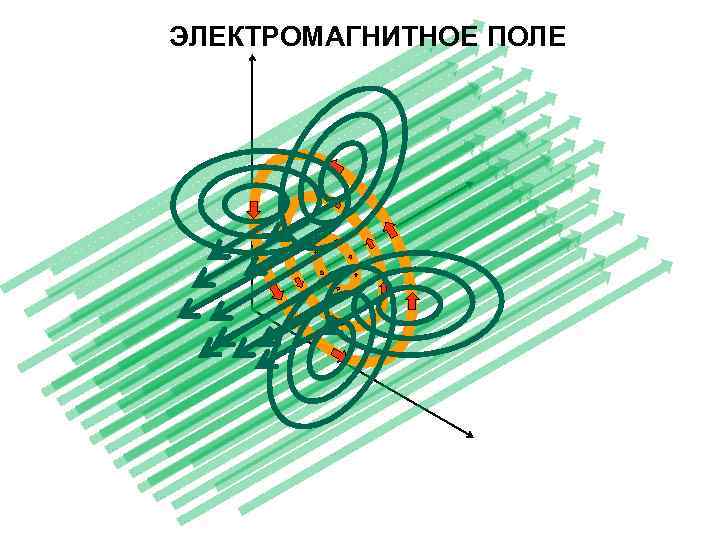 ЭЛЕКТРОМАГНИТНОЕ ПОЛЕ 