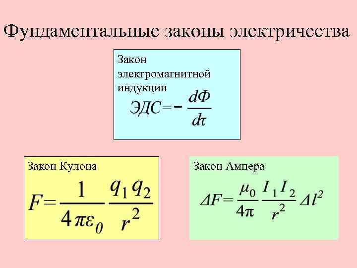 Фундаментальные законы электричества Закон электромагнитной индукции Закон Кулона Закон Ампера 