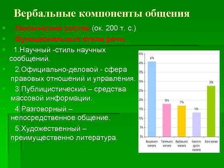 Вербальные компоненты общения § Лексический состав (ок. 200 т. с. ) § Функциональные стили