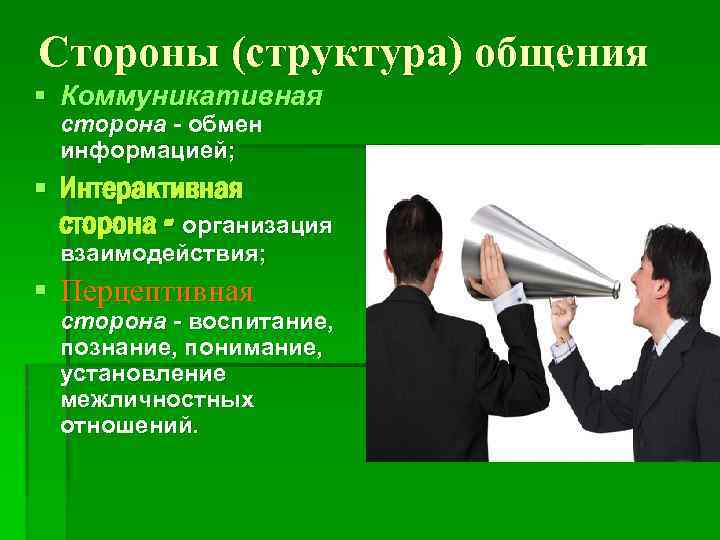 Общение коммуникативное интерактивное