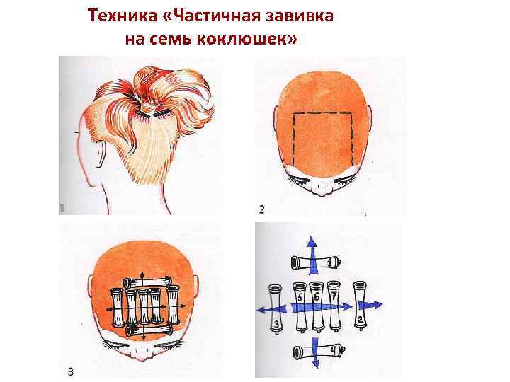 Накрутка волос на коклюшки схема звезда