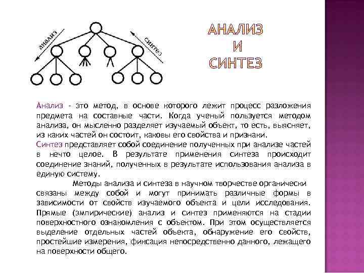  Анализ - это метод, в основе которого лежит процесс разложения предмета на составные