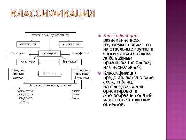  Классификация разделение всех изучаемых предметов на отдельные группы в соответствии с какимлибо важным