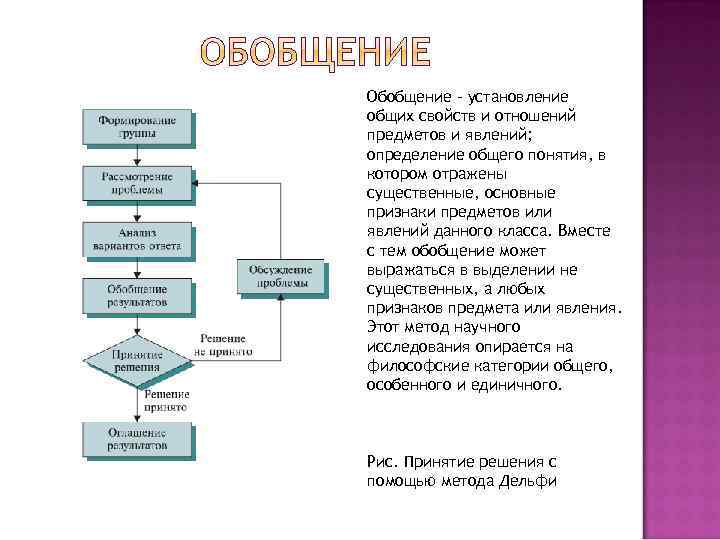 Обобщение – установление общих свойств и отношений предметов и явлений; определение общего понятия, в