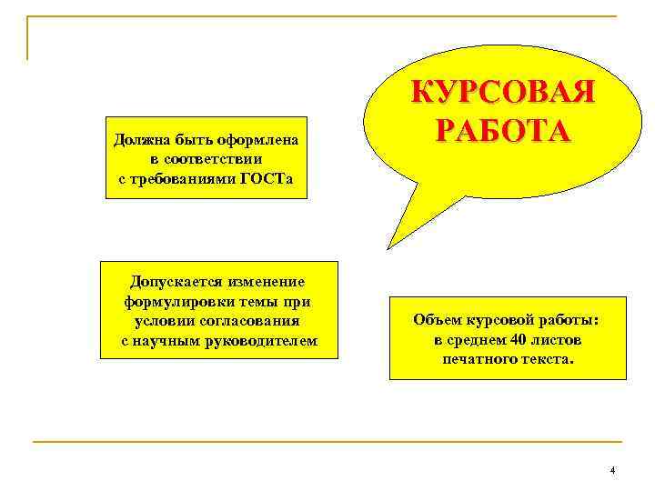 Должна быть оформлена в соответствии с требованиями ГОСТа Допускается изменение формулировки темы при условии