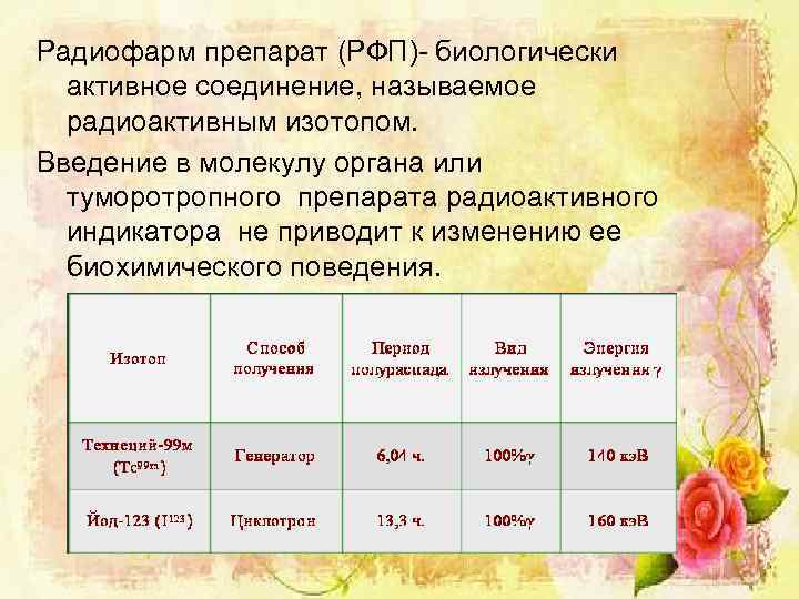 Радиофарм препарат (РФП)- биологически активное соединение, называемое радиоактивным изотопом. Введение в молекулу органа или