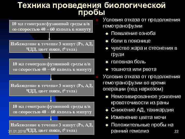 Какие биологические проводятся в настоящее время. Основные гемотрансфузионные среды. Проведение биологической пробы алгоритм. Классификация гемотрансфузионных сред. Основные гемотрансфузионные среды. Компоненты и препараты крови..